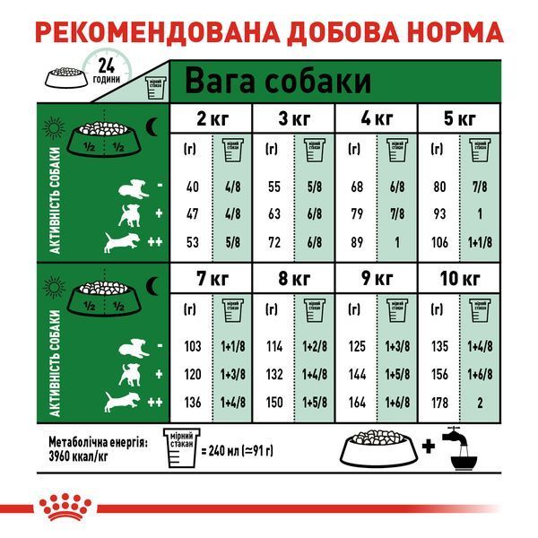 Royal Canin Mini Adult на Вагу 30010080_1 фото