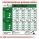 Royal Canin Mini Adult на Вагу 30010080_1 фото 5