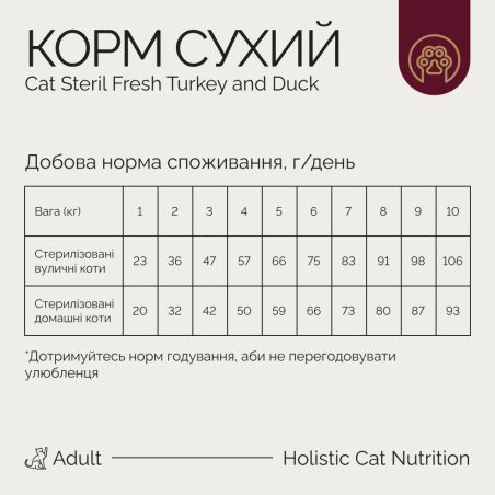 Savory Adult Cat Steril Fresh Turkey & Duck, 0,4кг 31584 фото