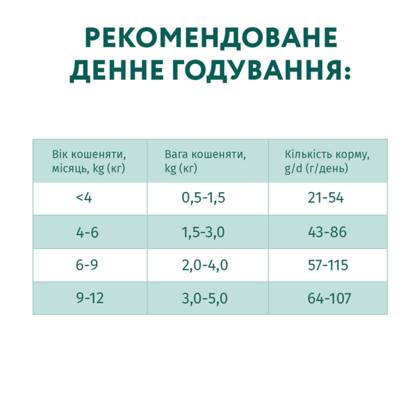 Optimeal Kittens with Chicken, 0,7кг 36470 фото