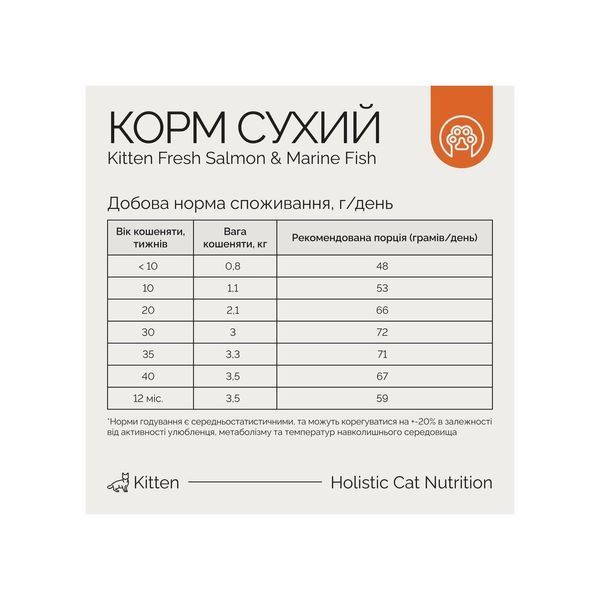 Savory Kitten Salmon with Marine Fish, 0,4кг 21137 фото