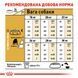 Royal Canin Bulldog Adult, 12кг 2590120 фото 5