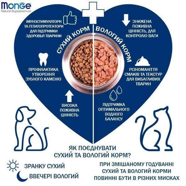 Monge Dog Medium Adult Chicken, 15кг 70006149 фото