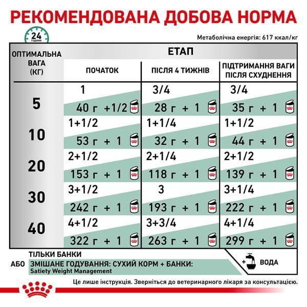 Royal Canin Satiety Weight Management Dog Cans, 410г 42500041 фото