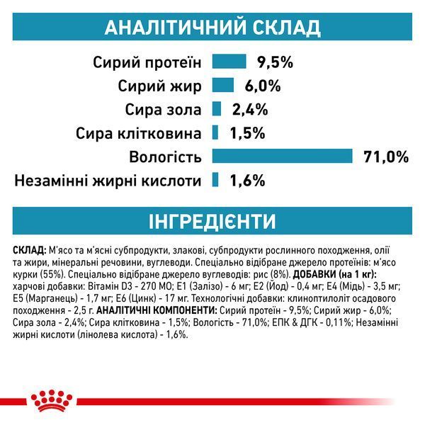 Royal Canin Sensitivity Control Dog Chicken Cans, 420г 40260040 фото