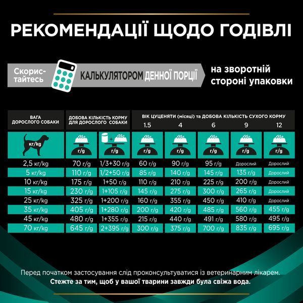 Purina Veterinary Diets EN - Gastrointestinal Canine, 1,5кг 58780 фото