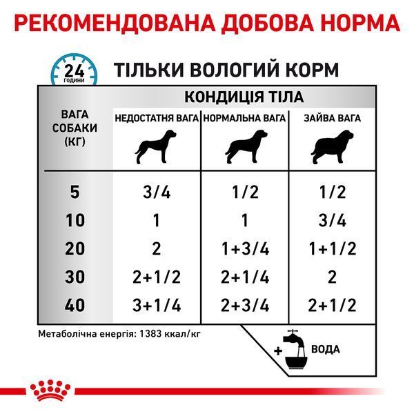 Royal Canin Sensitivity Control Dog Duck Cans, 420г 40270040 фото