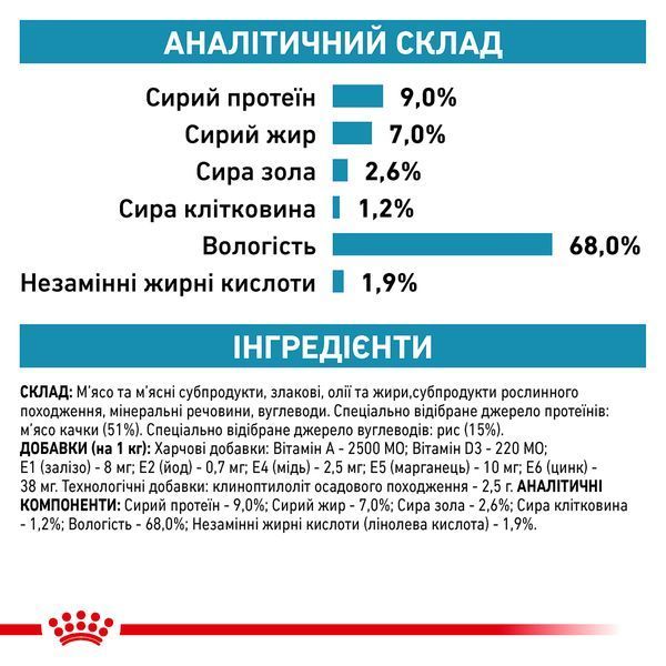 Royal Canin Sensitivity Control Dog Duck Cans, 420г 40270040 фото