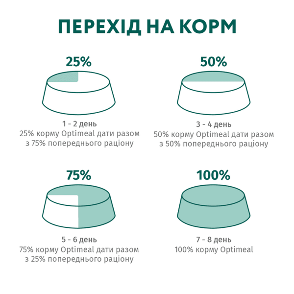 Optimeal Cat Adult Hairball Control with Duck, 0,2кг 36241 фото