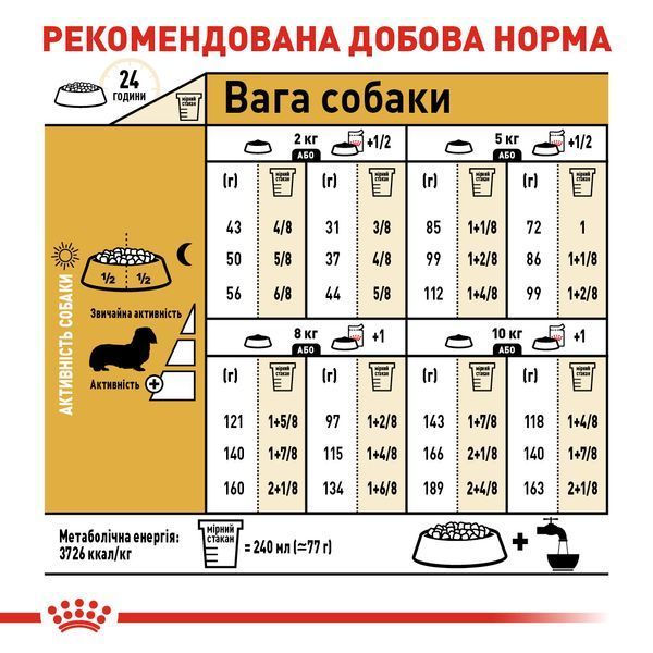 Royal Canin Dachshund Adult, 1,5кг 3059015 фото