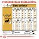 Royal Canin Dachshund Adult, 1,5кг 3059015 фото 4