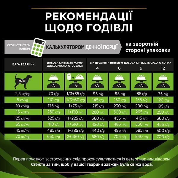 Purina Veterinary Diets HA - Hypoallergenic Canine, 1,3кг 77707 фото