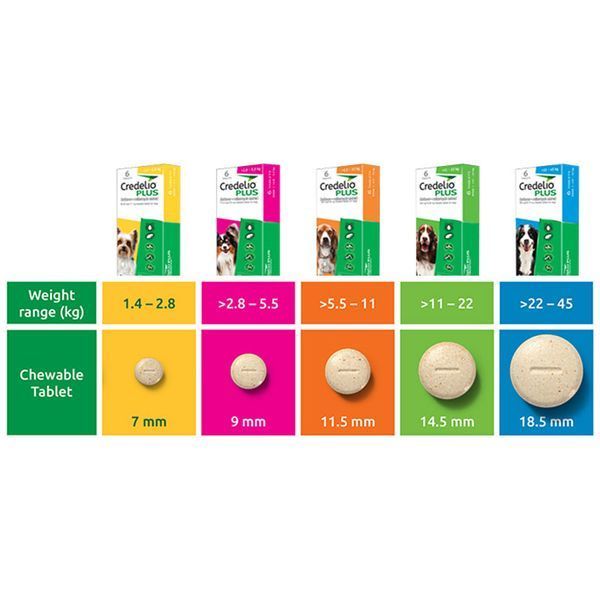 Замовляй Credelio Plus Dog для собак 11&ndash;22 кг поштучно &mdash; надійна протипаразитарна дія та перевірена якість!