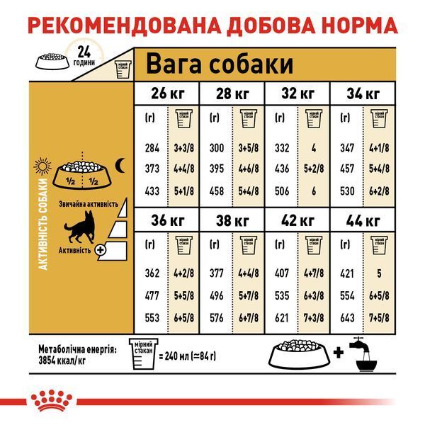 Royal Canin German Shepherd Adult, 11кг 2518110 фото Royal Canin German Shepherd Adult, 11кг 2518110 фото