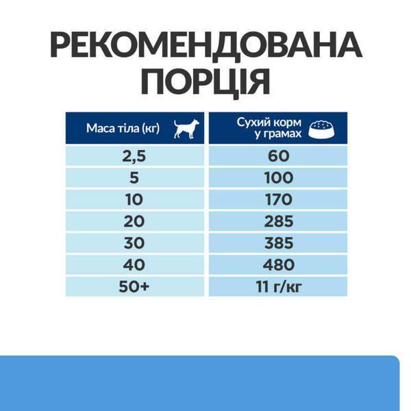 Hill's PD Canine D/D Duck & Rice - харчова чутливість, захворювання шкіри, 1,5кг 605839 фото