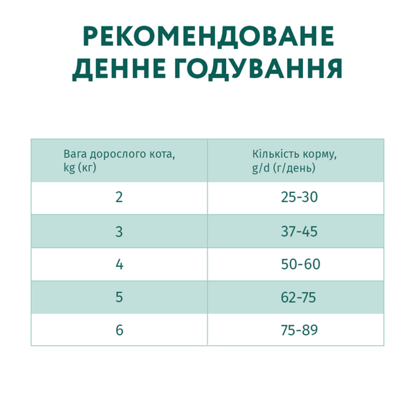 Optimeal Cat Adult High in Veal, 0,7кг 36468 фото