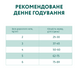 Optimeal Cat Adult High in Veal, 0,7кг 36468 фото 7