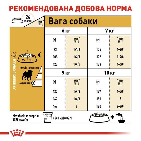 Royal Canin Pug Adult, 1,5кг 3985015 фото