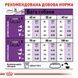 Royal Canin Giant Adult, 15кг 30091500 фото 4