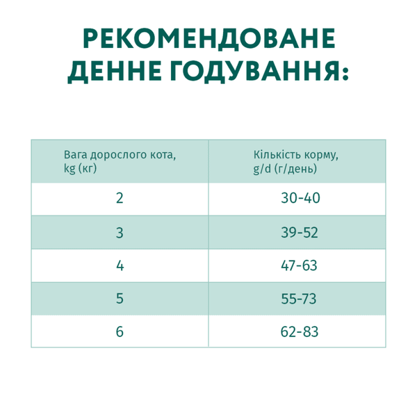 Optimeal Cat Adult with Cod Fish, 0,7кг 36444 фото