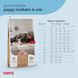 Зворотна сторона упаковки Mera Pure Sensitive Puppy Turkey & Rice 1 кг &mdash; склад, рекомендації та харчова цінність. Дізнайтесь більше!