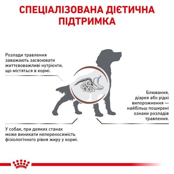 Royal Canin Gastrointestinal Low Fat Dog, 1,5кг 39320151 фото