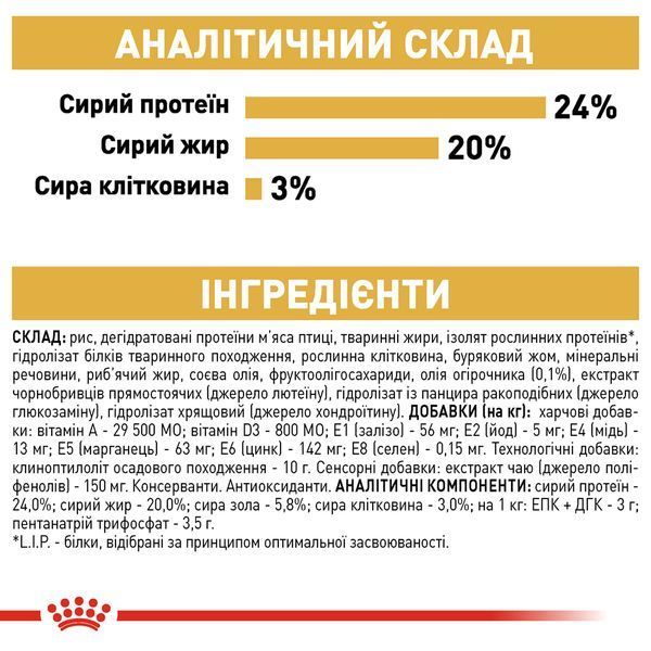 Royal Canin Shih Tzu Adult, 1,5кг 2200015 фото