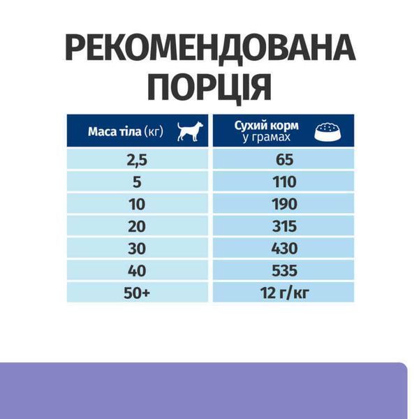 Hill's PD Canine I/D Low Fat ActivBiome+ - захворювання ШКТ, панкреатит, зниження жиру, 1,5кг 605876 фото