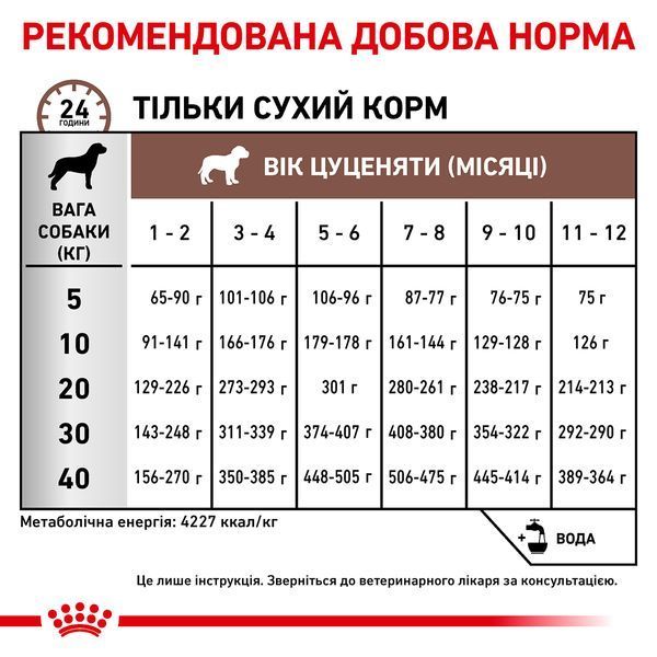 Royal Canin Gastrointestinal Puppy, 1кг 3957010 фото
