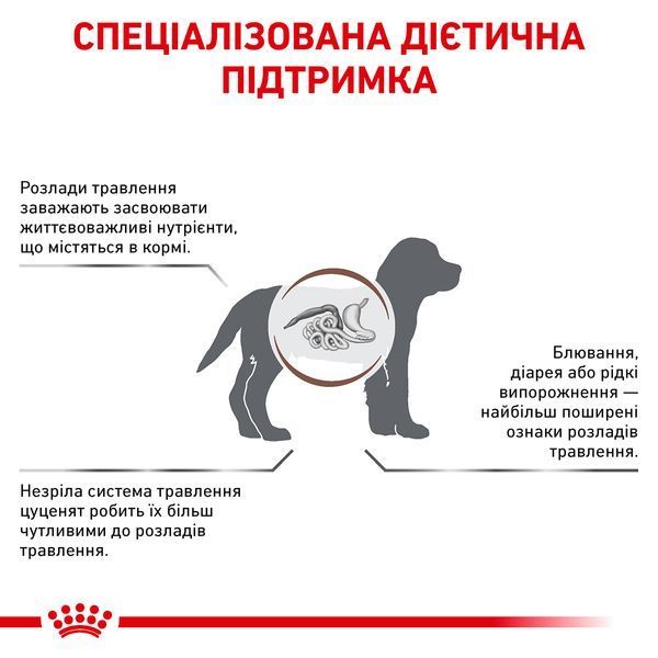 Royal Canin Gastrointestinal Puppy, 1кг 3957010 фото