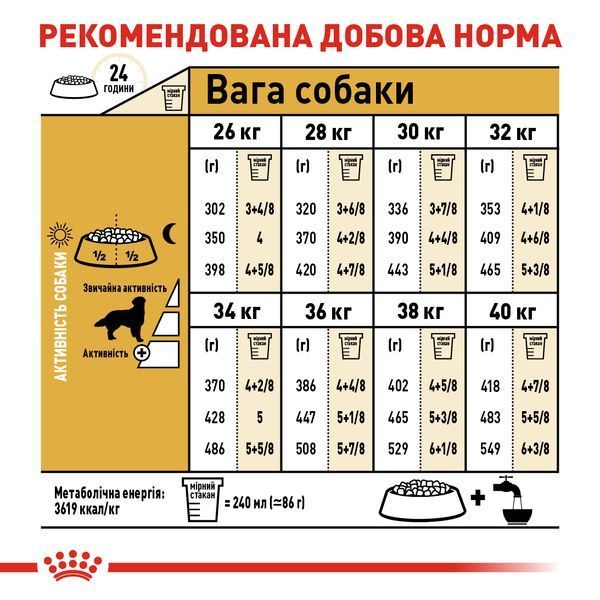 Royal Canin Golden Retriever Adult, 12кг 3970120 фото