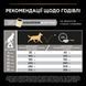 Pro Plan Dog Adult Medium Everyday Nutrion, 3кг 11480 фото 5