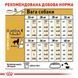 Royal Canin Golden Retriever Adult, 12кг 3970120 фото 4