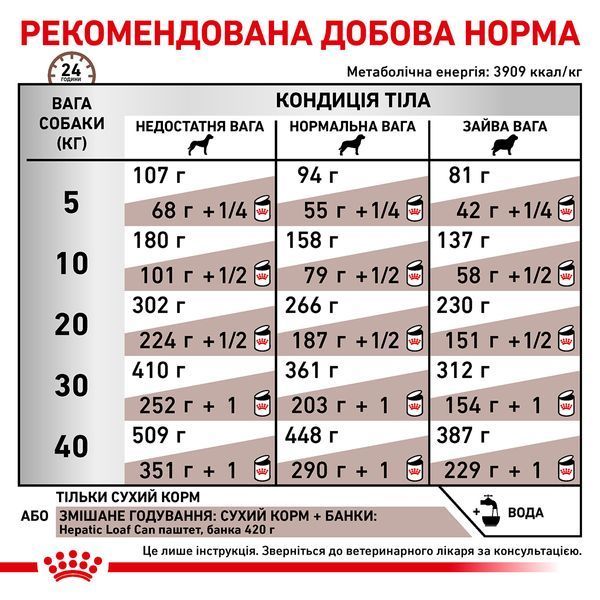 Royal Canin Hepatic Dog, 1,5кг 39270151 фото
