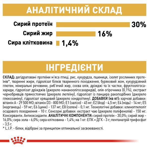 Royal Canin Jack Russel Adult, 1,5кг 21000159 фото