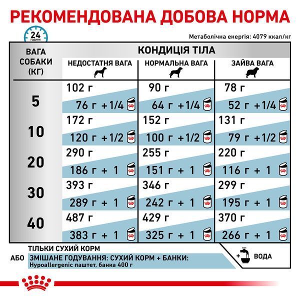 Royal Canin Hypoallergenic Dog, 2кг 39100201 фото