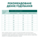 Optimeal Dog Adult Medium with Turkey, 1,5кг 90540 фото 8