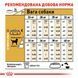 Royal Canin Labrador Adult, 12кг R355476 фото 4