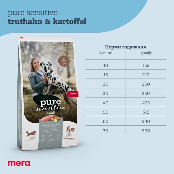 Собака їсть Mera Pure Sensitive Turkey & Potato &mdash; смачне збалансоване меню для щоденного харчування. Купуйте з доставкою по Україні!