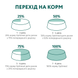 Optimeal Dog Adult Small with Duck, 1,5кг 36236 фото 9