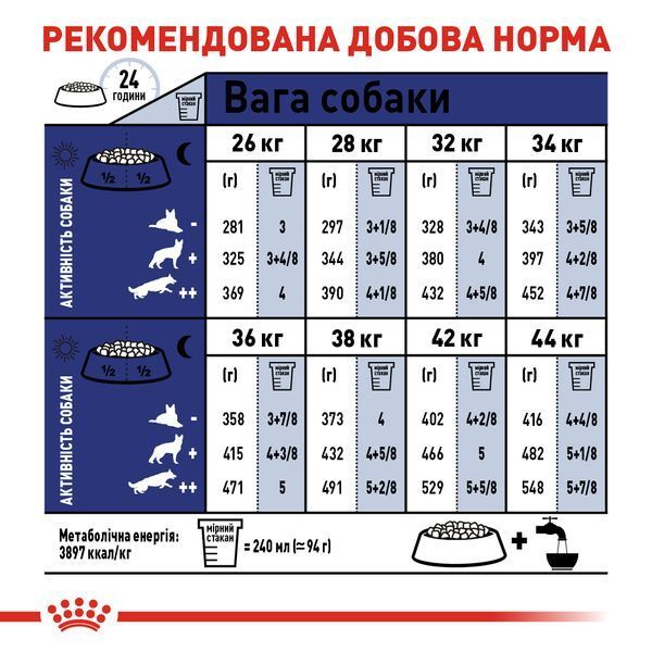 Royal Canin Maxi Adult 5+, 15кг 30081500 фото