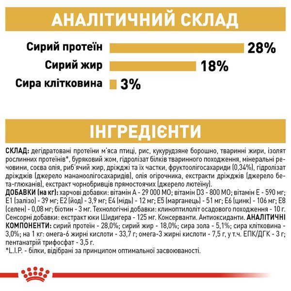 Royal Canin Yorkshire Terrier Adult, 0,5кг 3051005 фото