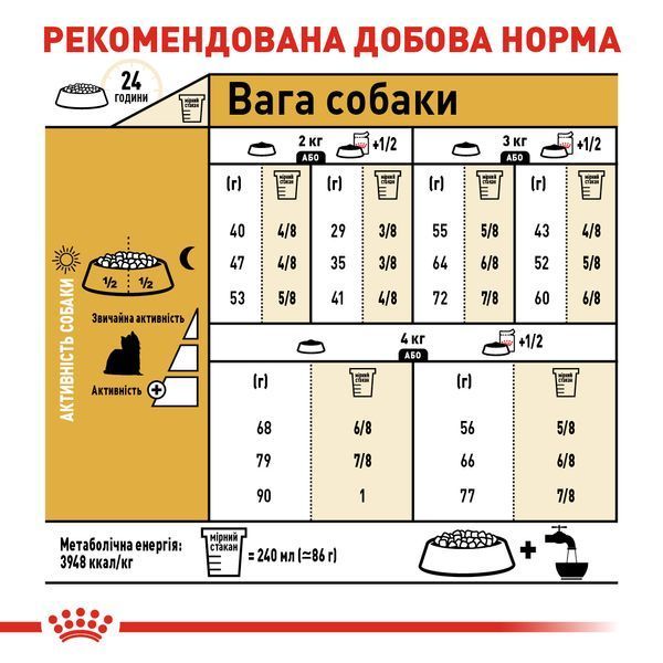 Royal Canin Yorkshire Terrier Adult, 0,5кг 3051005 фото