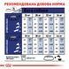 Royal Canin Maxi Adult 5+, 15кг 30081500 фото 4