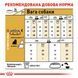 Royal Canin Yorkshire Terrier Adult, 0,5кг 3051005 фото 4