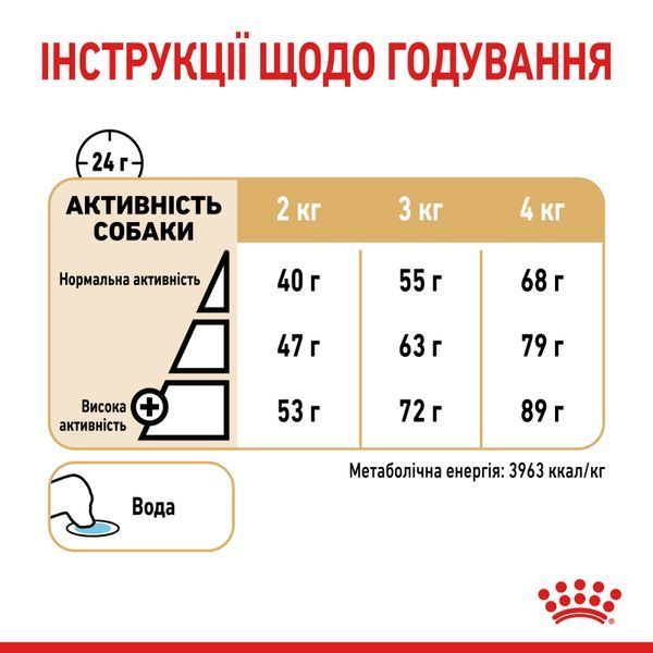 Royal Canin Yorkshire Terrier Ageing 8+, 1,5кг 1260015 фото