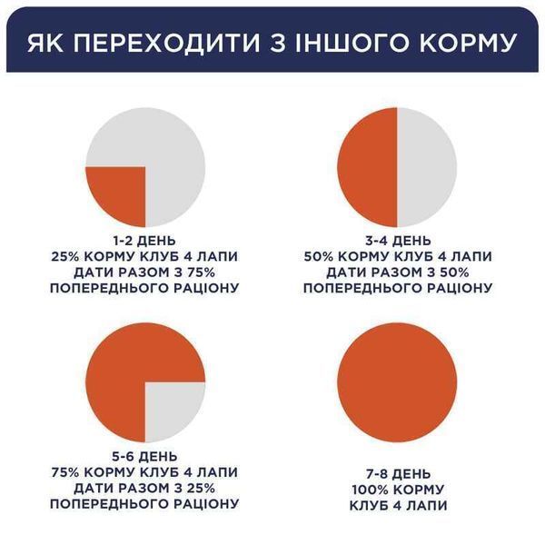 Клуб 4 Лапи Premium для собак Малих порід з Ягням та Рисом на Вагу 90958_1 фото