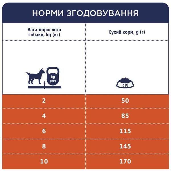 Клуб 4 Лапи Premium для собак Малих порід з Ягням та Рисом на Вагу 90958_1 фото
