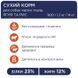 Клуб 4 Лапи Premium для собак Малих порід з Ягням та Рисом на Вагу 90958_1 фото 3