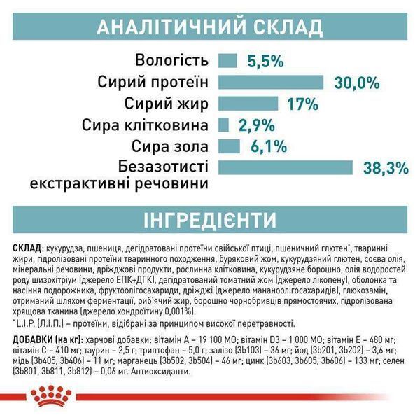 Опис переваг корму Royal Canin для стерилізованих котів 11+. Повний перелік мікроелементів та мінералів.